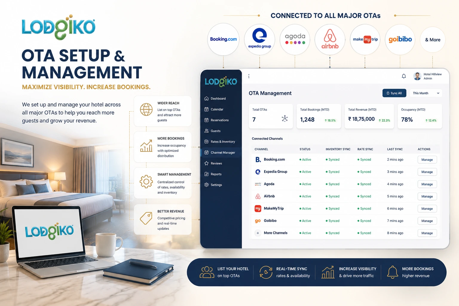Lodgiko OTA Setup & Management